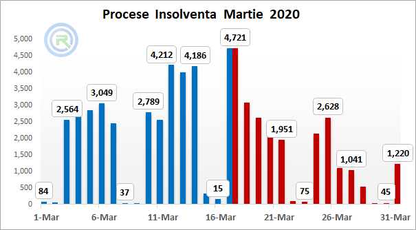 Alerte Insolventa Aprilie 2020
