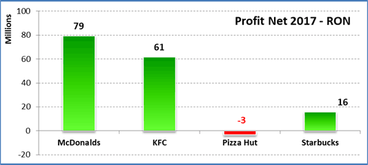 Profit Junk Food