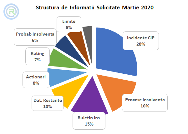Structura Rapoarte RisCo