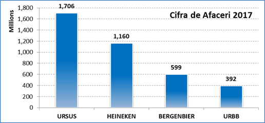 Vanzari Producatori Bere